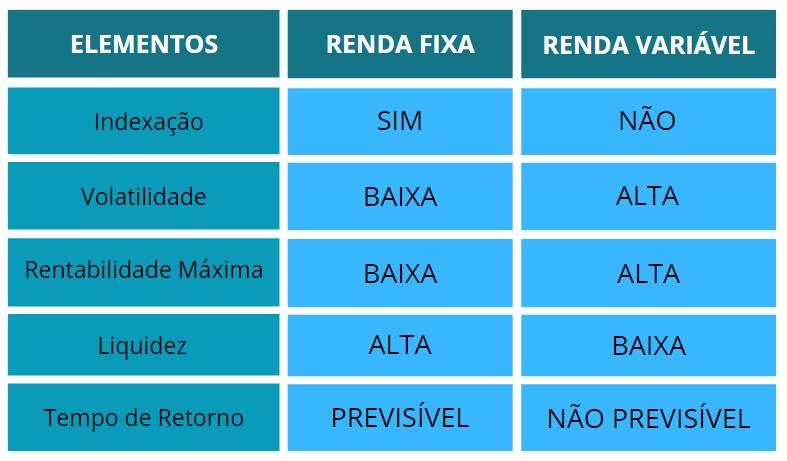 Visão Geral Sobre Os Tipos De Investimentos - Vox Hominis