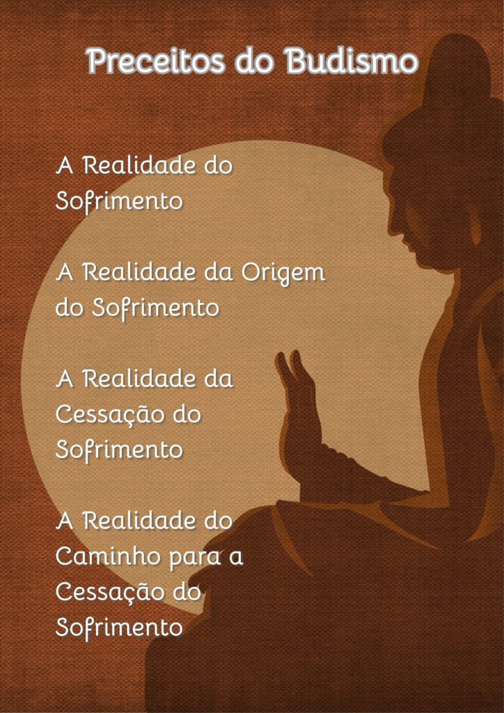 Preceitos do Budismo