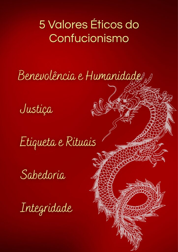 5 valores éticos do confucionismo