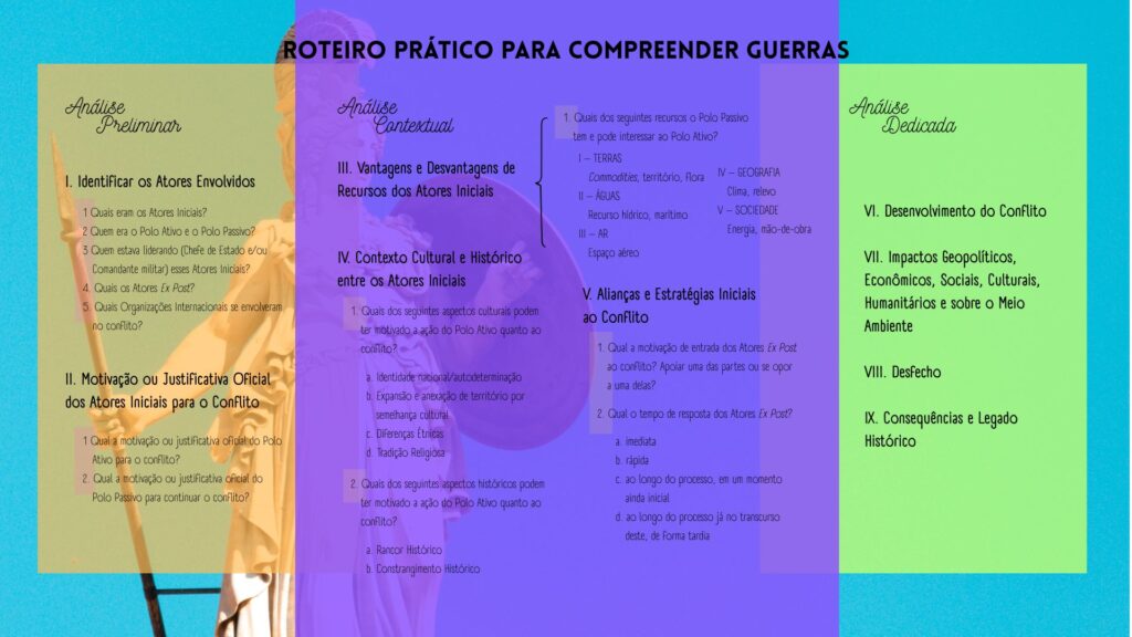Infográfico: Roteiro Prático para Compreender Guerras