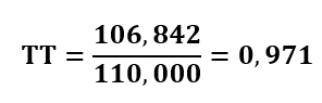 Valor da TT - Terms of Trade ou Termos de Troca
