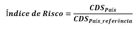 Equação do Índice de Risco CDS