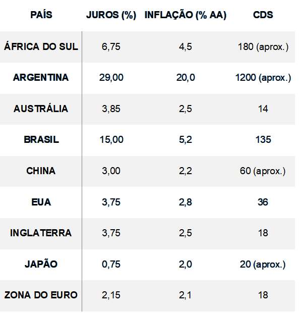 autoria própria, VOX HOMINIS; dados de março  de 2026 sobre atratividade de investimento