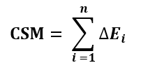 Equação para calcular Currency Strength Meter