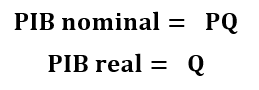 Equação do PIB nominal e real e a TQM