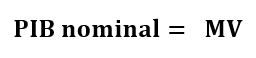 Equação do PIB nominal e a equação monetária