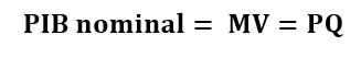 Equação de Identidade do PIB nominal e a TQM, Teoria Quantitativa da Moeda